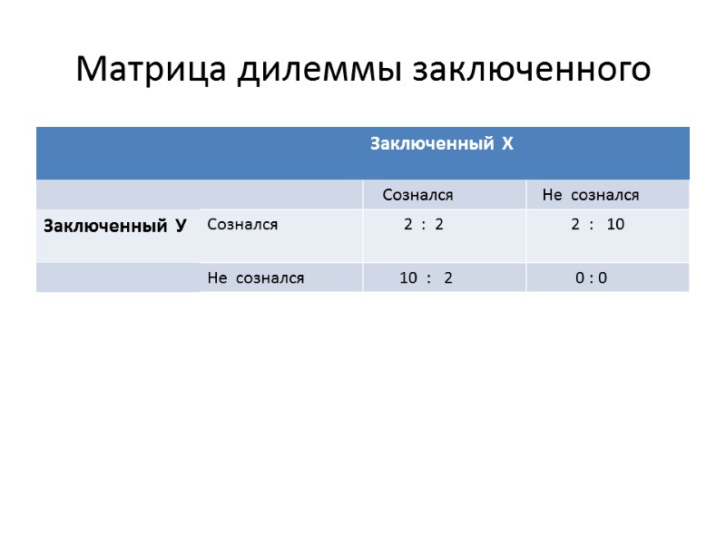 Матрица дилеммы заключенного